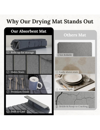 Alfombrilla de Secado de Piedra Yenyra 60x40 cm Gris Oscuro