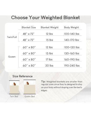 Manta con peso Cottonblue 6.8kg 122x183cm Beige Sherpa