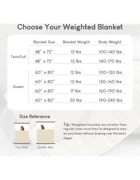 Manta con peso Cottonblue 6.8kg 122x183cm Beige Sherpa