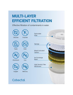 Filtros de Agua Cobectal ZR-017 para Dispensadores - 2 Piezas 2