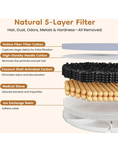 Filtro de Agua para Gatos Keygarzone ZCW002 - Paquete de 6 Filtros