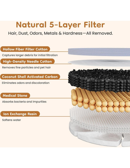 Filtro de Agua para Gatos Keygarzone ZCW002 - Paquete de 6 Filtros