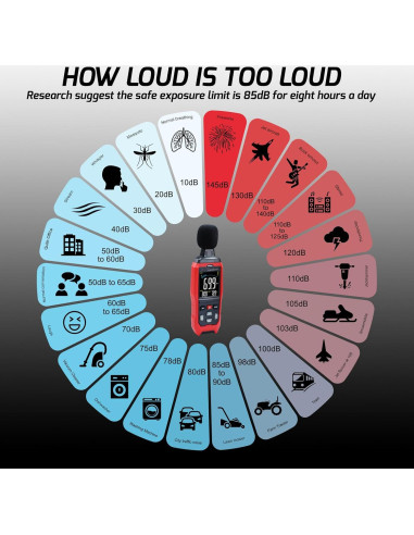 Medidor de Nivel de Sonido Digital Danoplus KIB0390, 30-130 dB