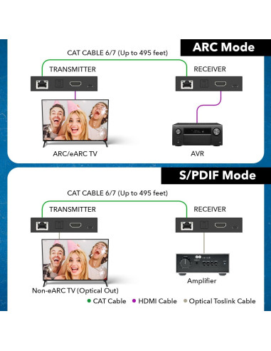 Extensor de Audio OREI ARC-EX300-K HDMI y SPDIF hasta 150m