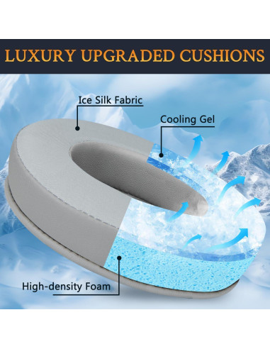 Almohadillas de Gel Refrigerante SOULWIT para Auriculares Razer Blackshark V2 X/Hyperspeed - Gris