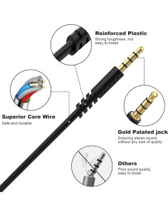 Cable de Audio de Reemplazo Sqrmekoko 2m con Control de Volumen 2