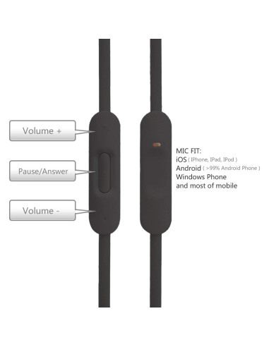 Cable de audio de reemplazo ToBySome 1.4m con micrófono para Beats