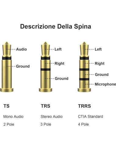 Divisor de Auriculares Asobilor 3.5mm Femenino a 2 Masculinos