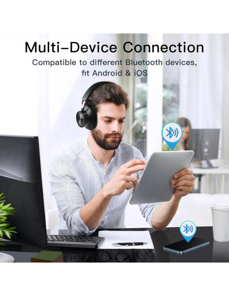 Auriculares Inalámbricos ZIHNIC WH-930 con ANC y Bluetooth 5.0