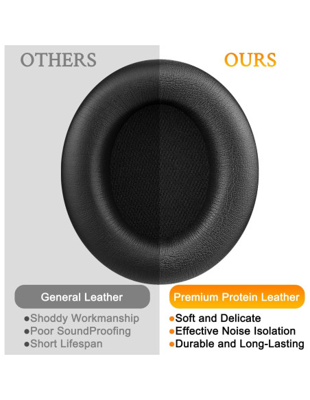 Almohadillas de Repuesto SOULWIT para Auriculares Beats Studio Pro - Negro