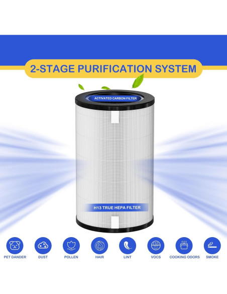 Filtro de Reemplazo HEPA Roninby HD-40 para Purificador HoMedics AP-T45 AP-T40FL - 2 Paquete