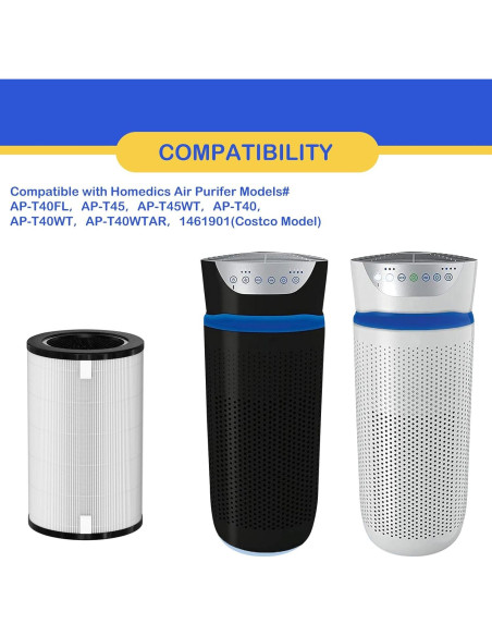 Filtro de Reemplazo HEPA Roninby HD-40 para Purificador HoMedics AP-T45 AP-T40FL - 2 Paquete