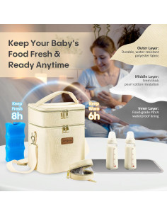 Bolsa de Enfriamiento DerBiedersinn para Leche Materna 6 Biberones 2