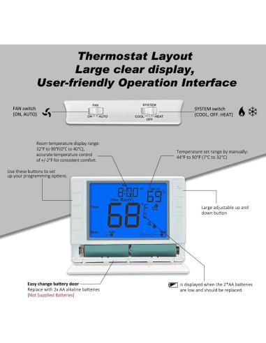Termostato Programable Coiiwsei RTH715 Digital 24V Azul