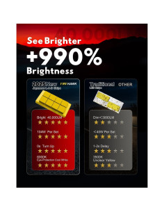 Bombillas H1 Firehawk 40000LM Luz de Niebla IP68 - Paquete de 2 2