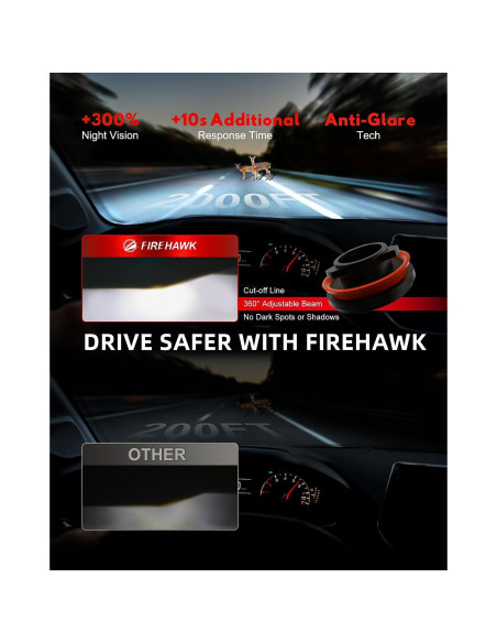 Bombillas H1 Firehawk 40000LM Luz de Niebla IP68 - Paquete de 2