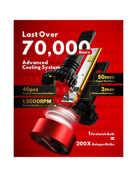 Bombillas H1 Firehawk 40000LM Luz de Niebla IP68 - Paquete de 2