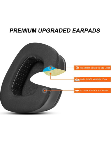 Almohadillas de Repuesto Corsair Void Pro - Gel Refrigerante