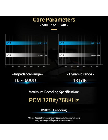 Amplificador de Auriculares Daakro HA01 Pro USB-C 32bit/768KHz