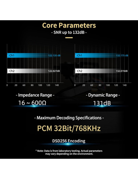 Amplificador de Auriculares Daakro HA01 Pro USB-C 32bit/768KHz
