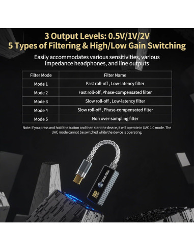 Amplificador de Auriculares Daakro HA01 Pro USB-C 32bit/768KHz