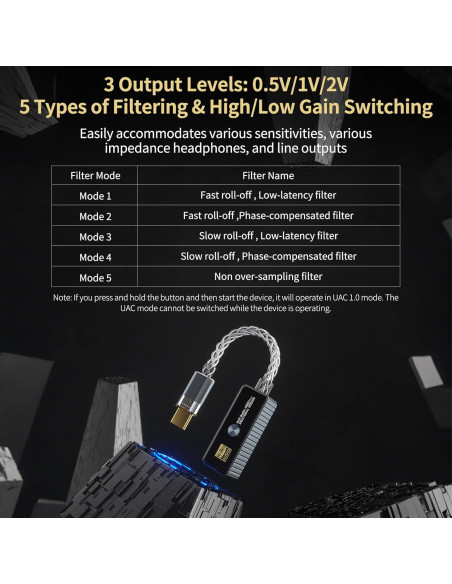 Amplificador de Auriculares Daakro HA01 Pro USB-C 32bit/768KHz