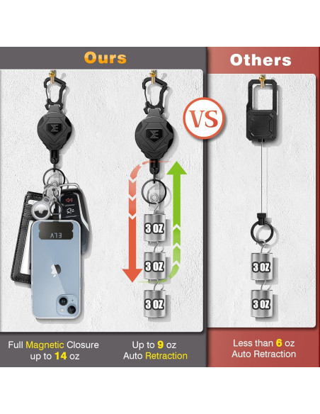 Cadena de Llave Retráctil ELV con Cierre Magnético y Mosquetón