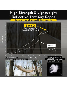 Cuerdas de Tienda HIKEMAN 4m Reflectantes 2mm UHMWPE Camping 2