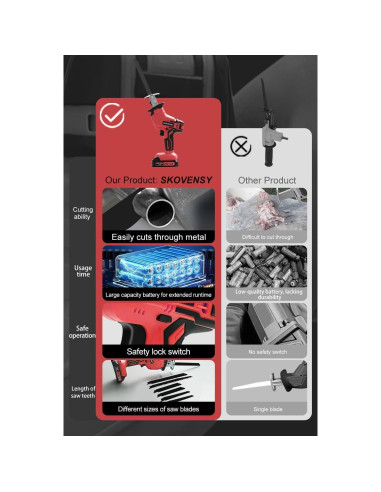 Sierra Recíproca Inalámbrica SKOVENSY 21V 2 Baterías 7 Cuchillas