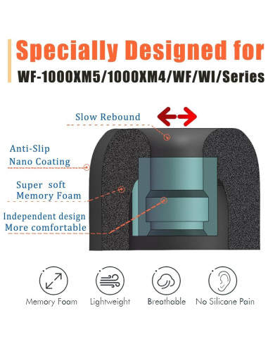 Puntas de Espuma de Memoria Luckvan para Auriculares Sony WF-1000XM4/5 - 4 Pares Negro
