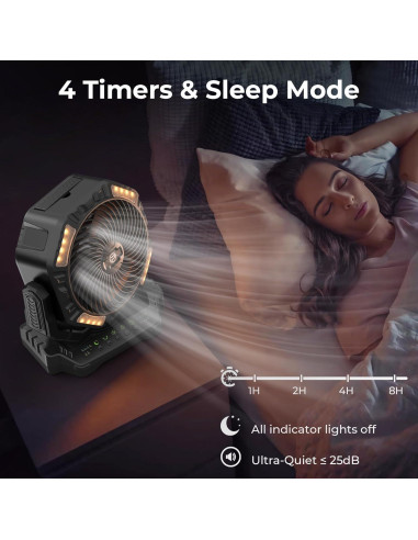 Ventilador de Camping PANERGY D13 20000mAh con Luz LED