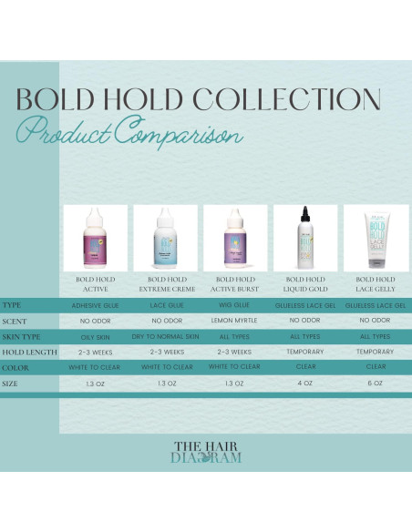 Gel de Encaje Sin Adhesivo Liquid Gold 118.3 ml - El Diagrama del Cabello