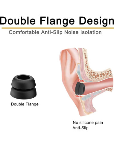 Consejos de oído antideslizantes Mijusun para auriculares Sony