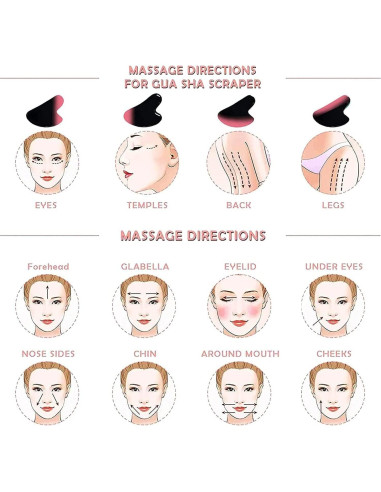 Tablero Gua Sha Negro GUKOY para Masaje Facial y Terapia