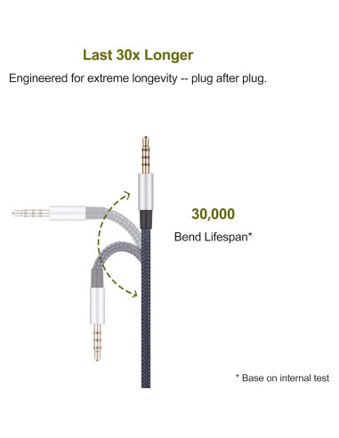 Cable de Audio AUX Ablet 1.2m con Control Remoto para iPhone y Sony