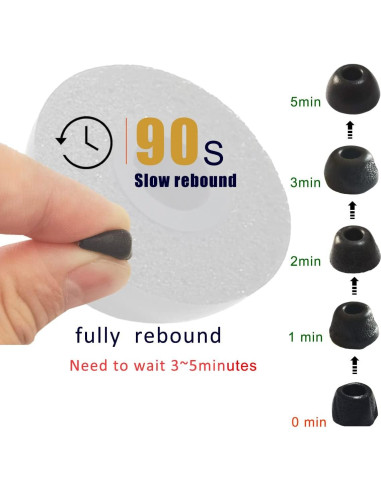 Puntas de oído viscoelásticas Luckvan para Sennheiser Momentum 2