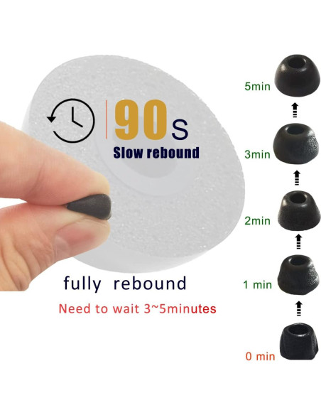 Puntas de oído viscoelásticas Luckvan para Sennheiser Momentum 2