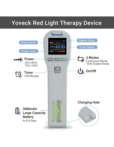Dispositivo de Terapia de Luz Roja YOVECK 940nm 860nm 660nm