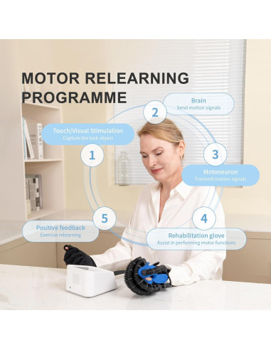 Guante de Rehabilitación Robot Glove Syrebo E12 Mano Izquierda S