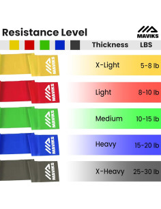 Conjunto 5 Bandas de Resistencia Maviks - Fitness y Terapia 2