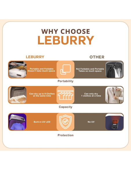 Secadora de Ropa Portátil Leburry LB-T06 - 9 Prendas, Compacta Secadora de Ropa Portátil Leburry LB-T06 - 9 Prendas, Compacta