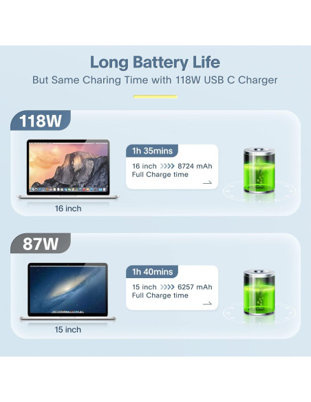 Cargador USB C 118W Azacvb para MacBook Pro y Air