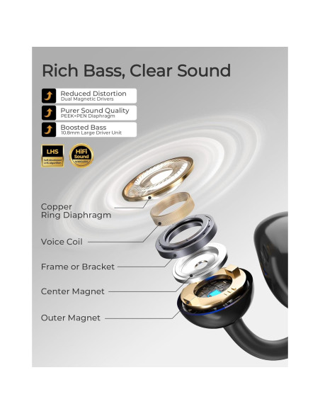 Auriculares Inalámbricos Lytmi CozyClip B1 Bluetooth 5.3 IPX4