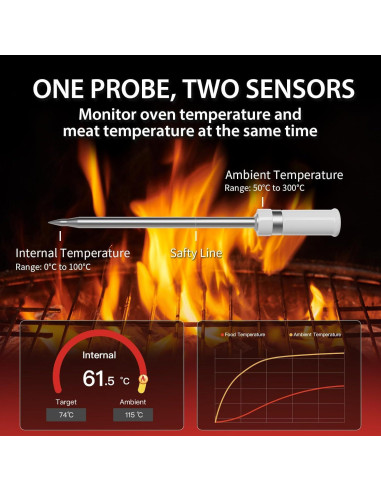 Termómetro de Carne Bluetooth ARMEATOR Doble Sensor 70m