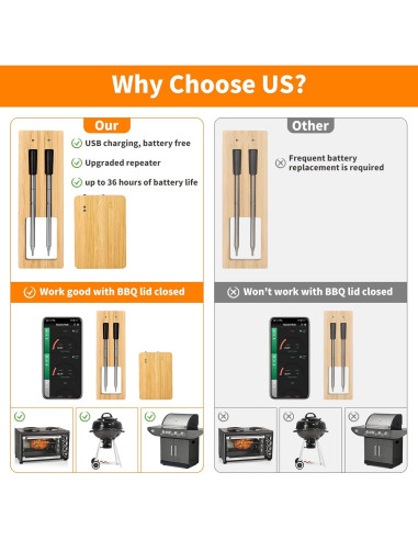 Termómetro de Carne Inalámbrico XiaYchaug 2 Sondas Bluetooth