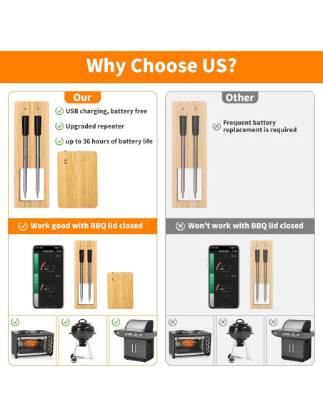 Termómetro de Carne Inalámbrico XiaYchaug 2 Sondas Bluetooth