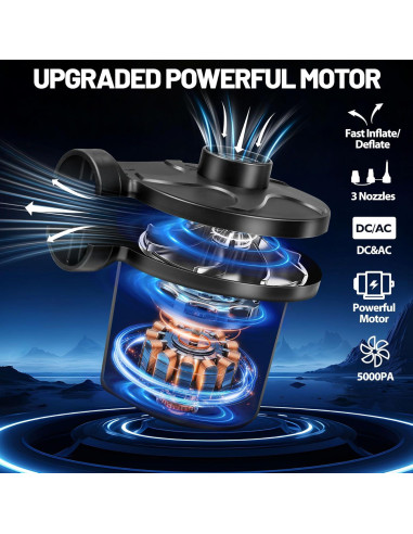 Bomba de Aire Eléctrica AearKing 110V/12V, Inflador y Desinflador