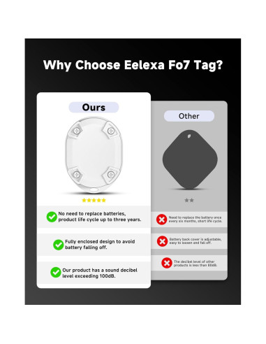 Etiquetas Inteligentes Eelexa para Apple Find My - 2 Paquete