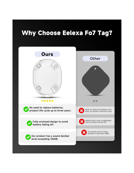 Etiquetas Inteligentes Eelexa para Apple Find My - 2 Paquete