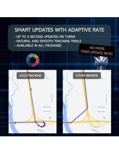 Rastreador GPS AccuTracking VTPLUG TK374 OBD-II 4G 2